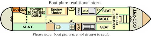 De indeling van de narrowboat